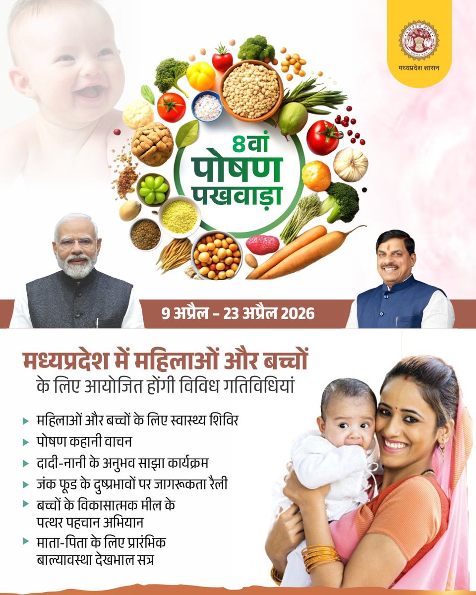 ‘8वां पोषण पखवाड़ा 2026’

प्रदेशभर में महिला एवं बाल स्वास्थ्य-पोषण जागरूकता के लिए विशेष कार्यक्रमों का आयोजन 

<a href="/DrMohanYadav51/">Dr Mohan Yadav</a> 
<a href="/CMMadhyaPradesh/">Chief Minister, MP</a> 
<a href="/NirmalaBhuria/">Nirmala Bhuria</a> 

#MadhyaPradesh #JansamparkMP