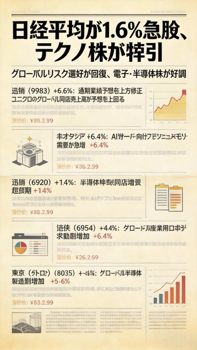 日本株の期待値ハンター tweet media
