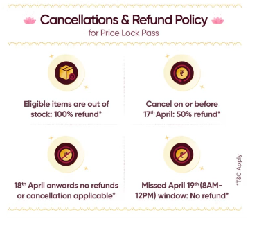 FinPaal's tweet image. Swiggy price lock option is live now..

One word summary: Skip it. 

Search for gold coin you will find price lock options showing 1000 for 1 Gram, 10000 for 10 grams.

Detailed breakdown: 
The prices are listed at ~16900 per gram today, current spot is near 15500. with this