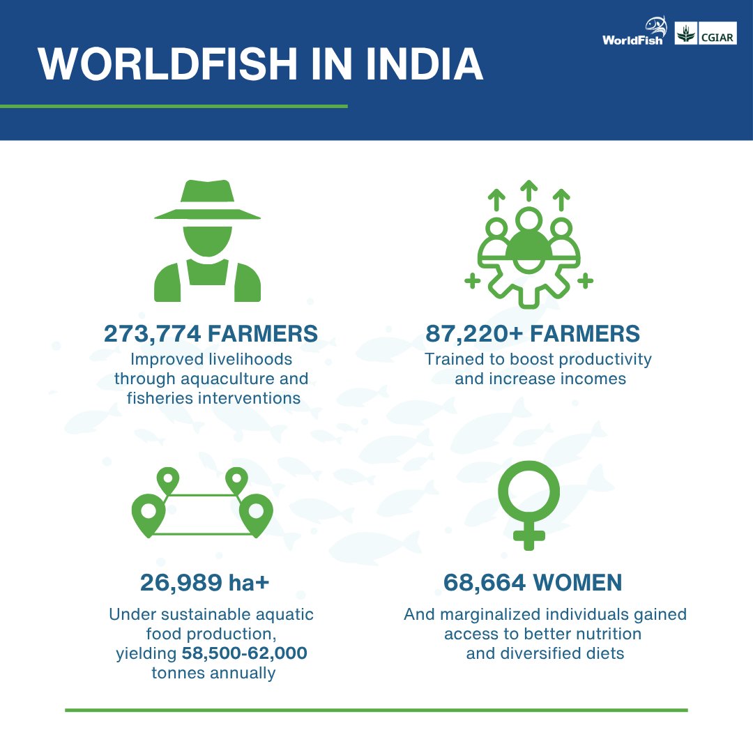 WorldFish tweet media