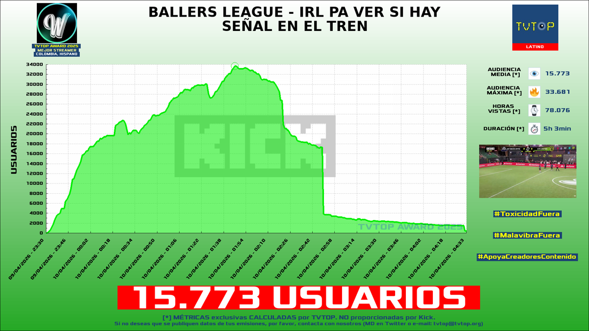 TVTOP España tweet media