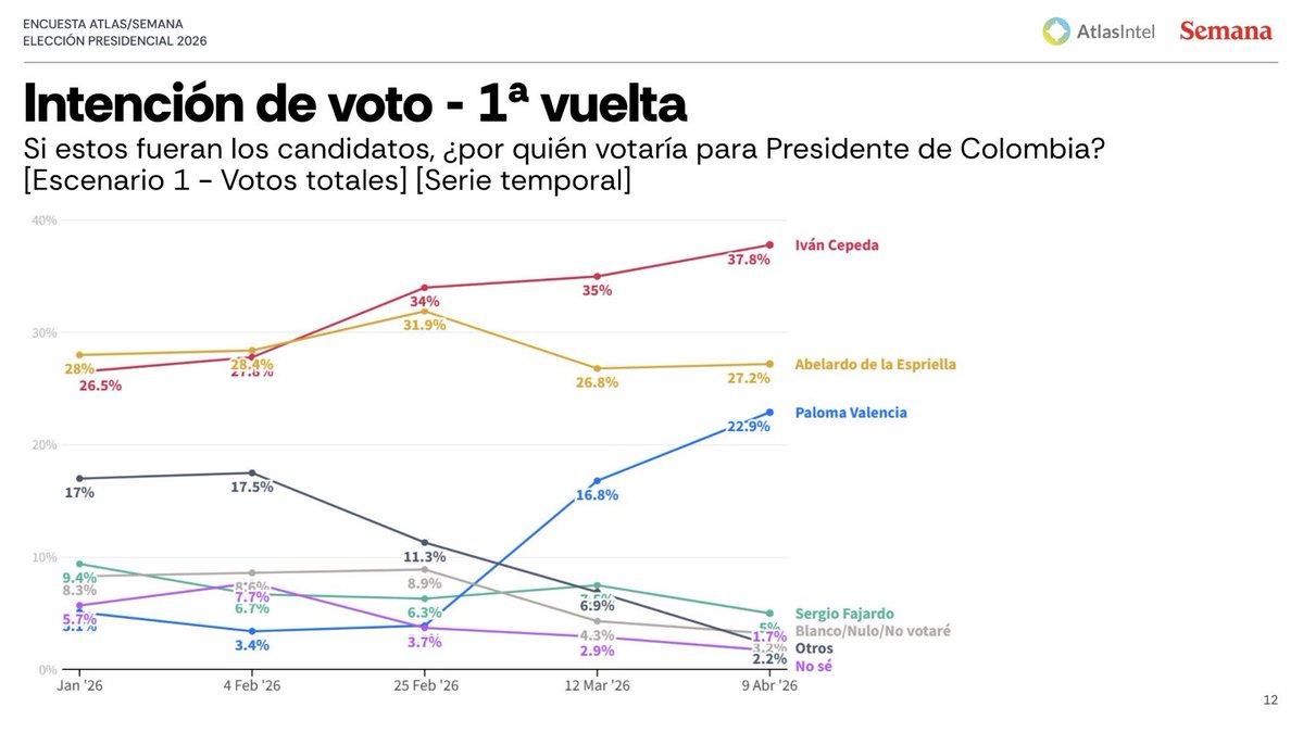 Luis Angel tweet media