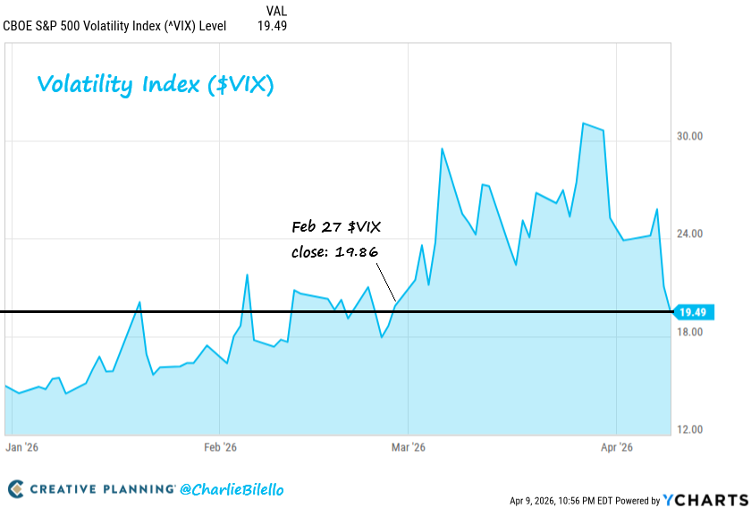 Charlie Bilello tweet media