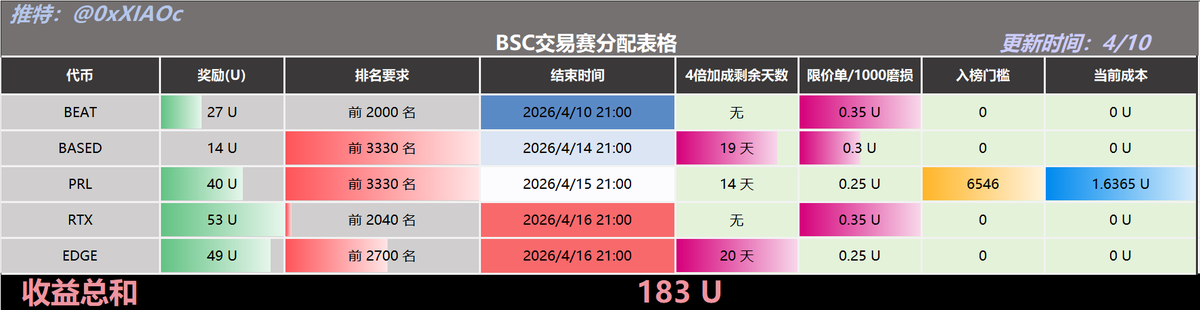 小C | 🔶BNB tweet media