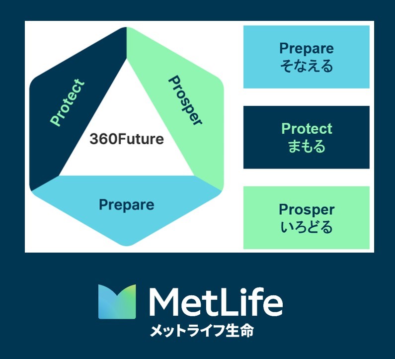 メットライフ生命 tweet media