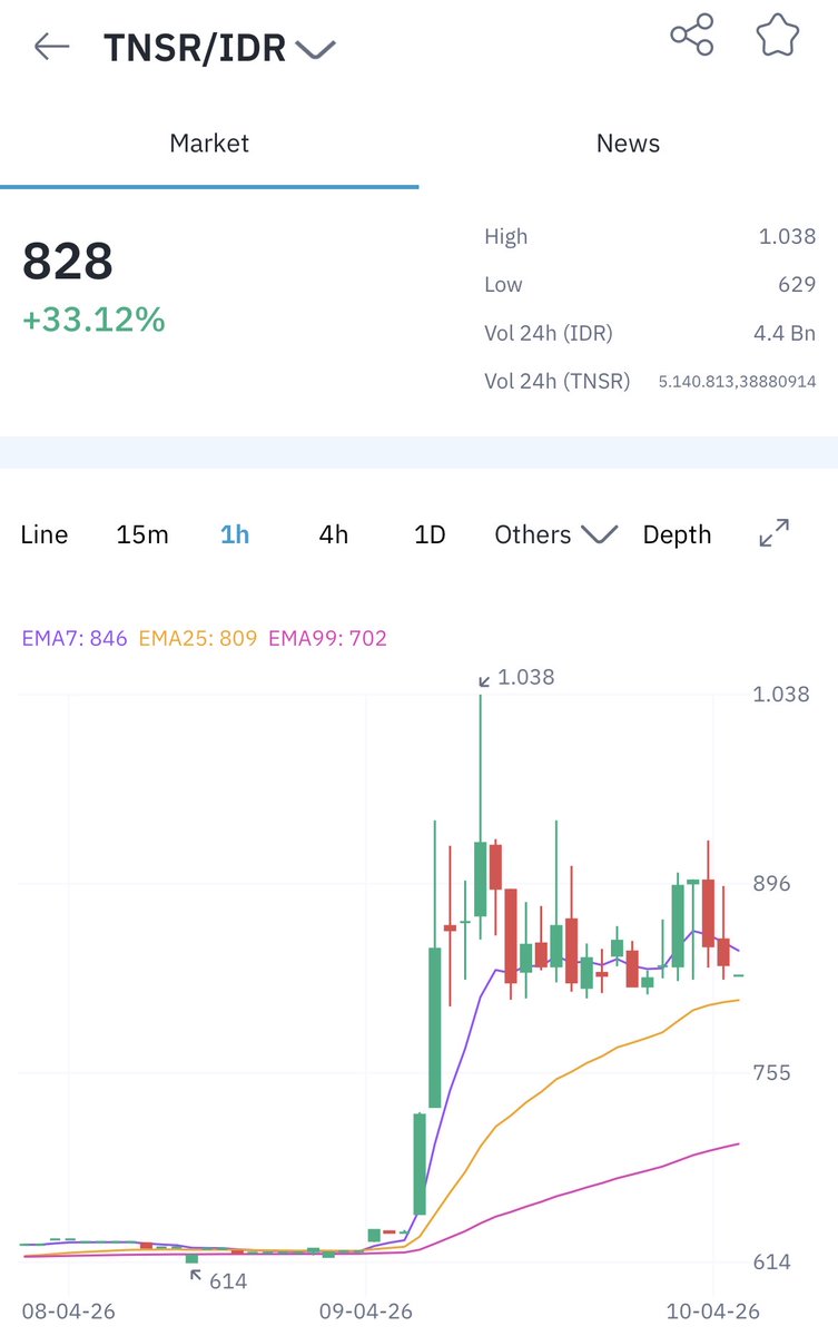 indodax tweet media