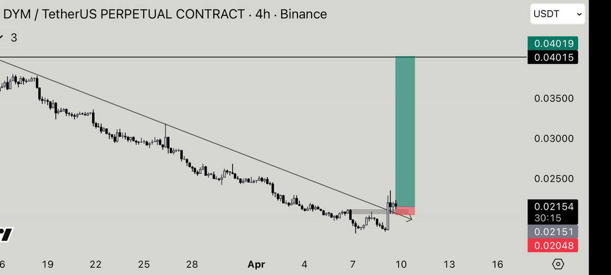 Smart_crypto11's tweet photo. $DYM https://t.co/zwf4PEg9bJ