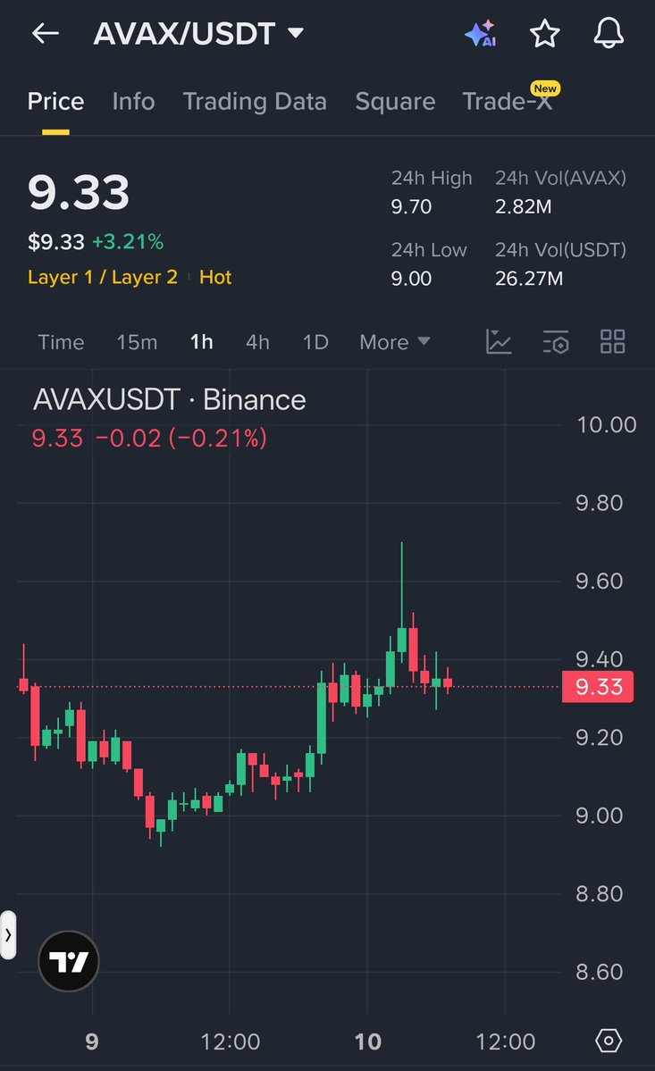Shaun Analysis tweet media