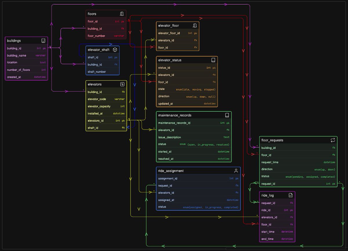 Vinny Madaan tweet media