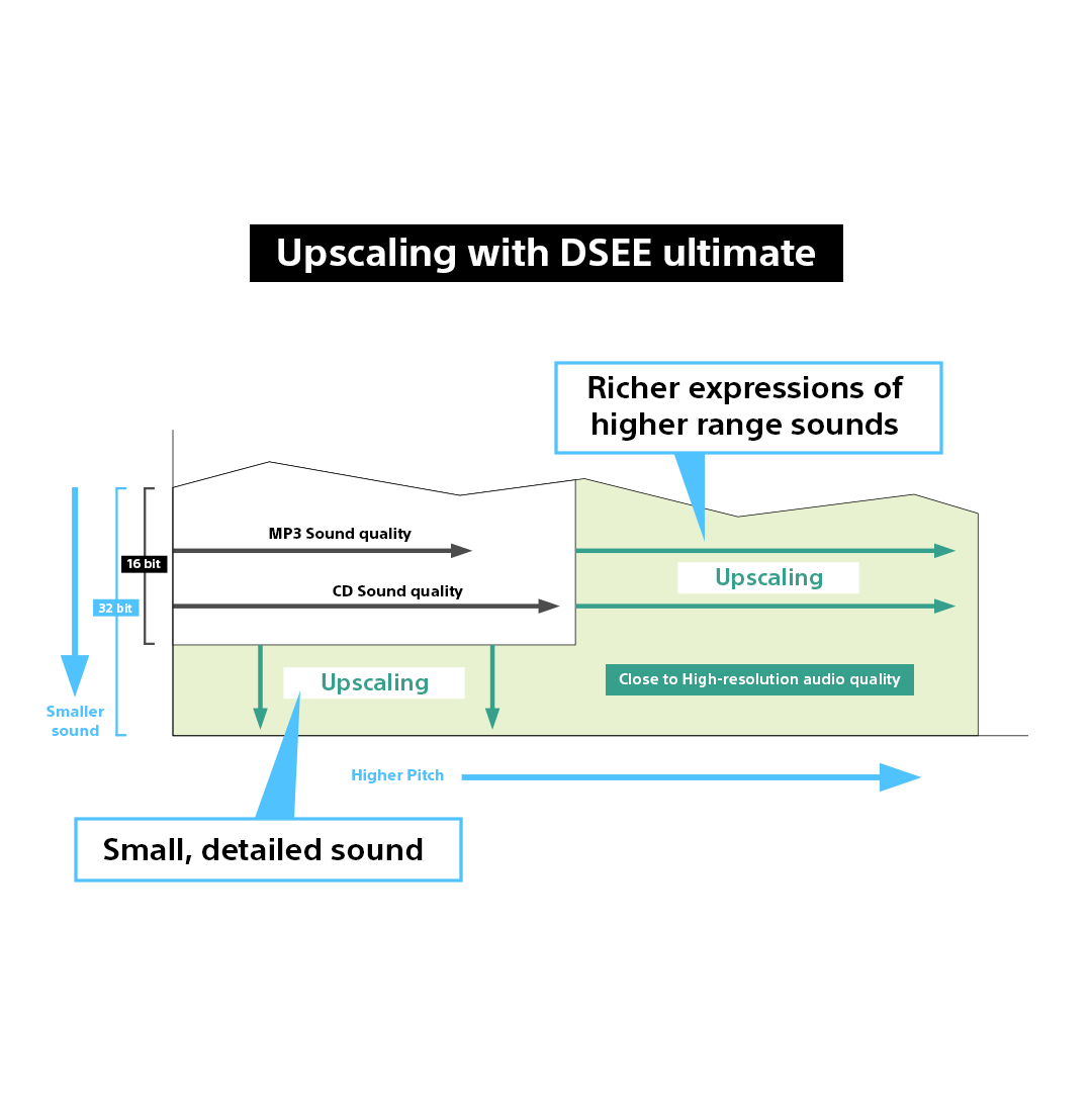 Sony | Xperia tweet media