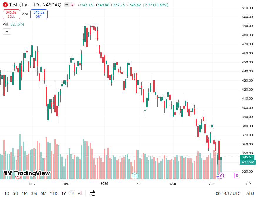 須藤大樹(Daiki Sudo) | 個人投資家 tweet media