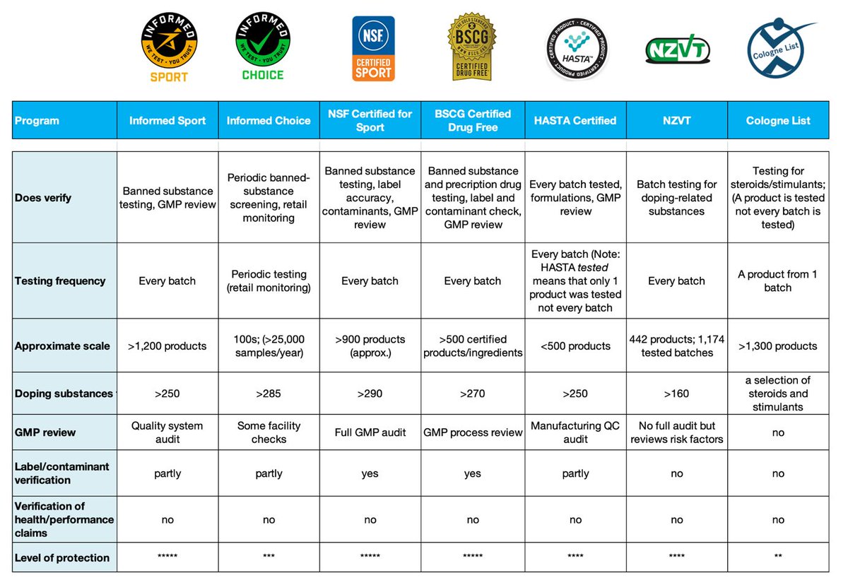 Asker Jeukendrup tweet media