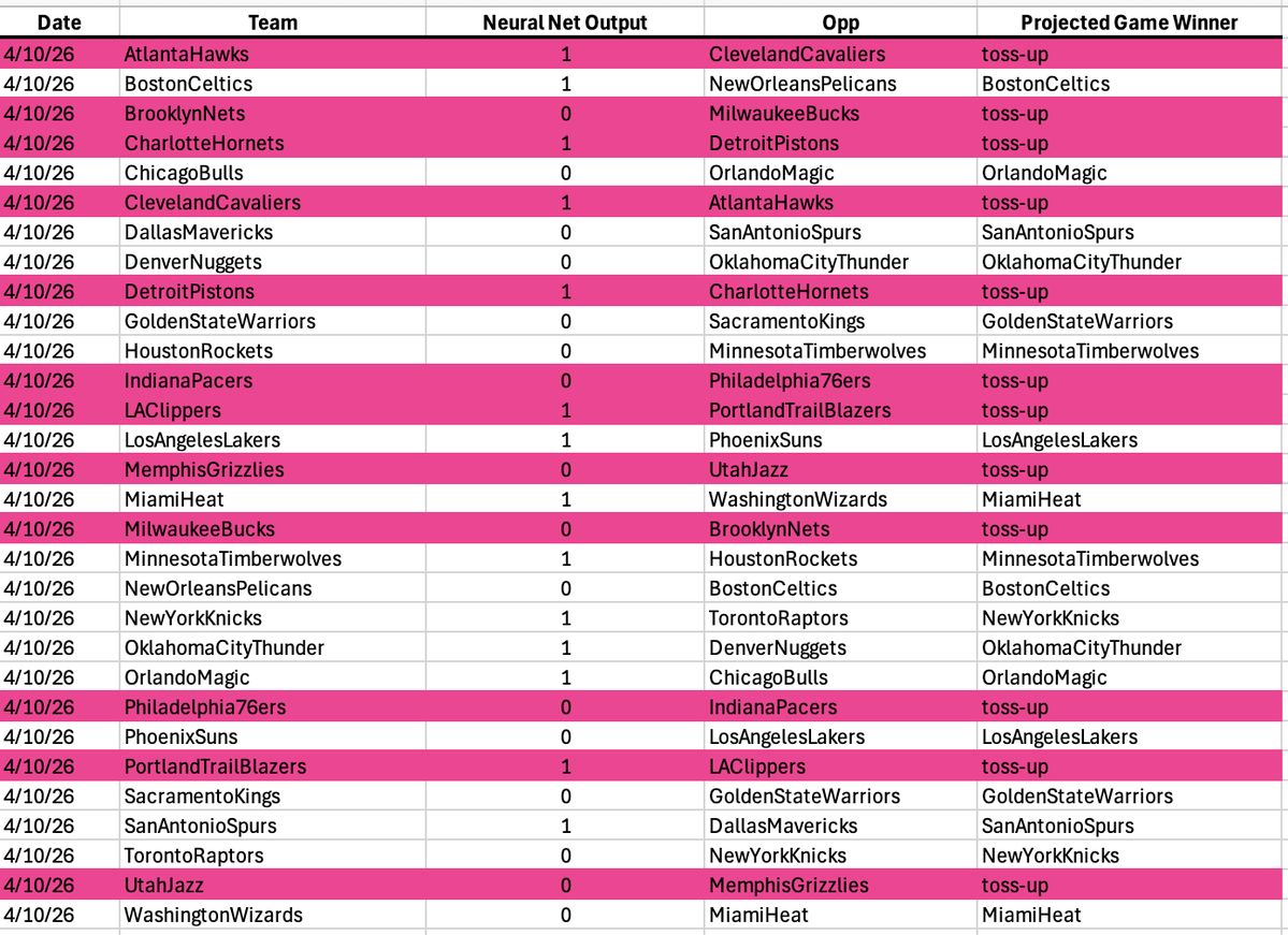 Nothing But (Artificial Neural) Net tweet media