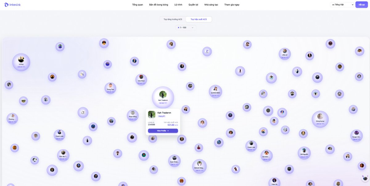 Kah | InterLink Core Ambassadors 👨‍💻 tweet media