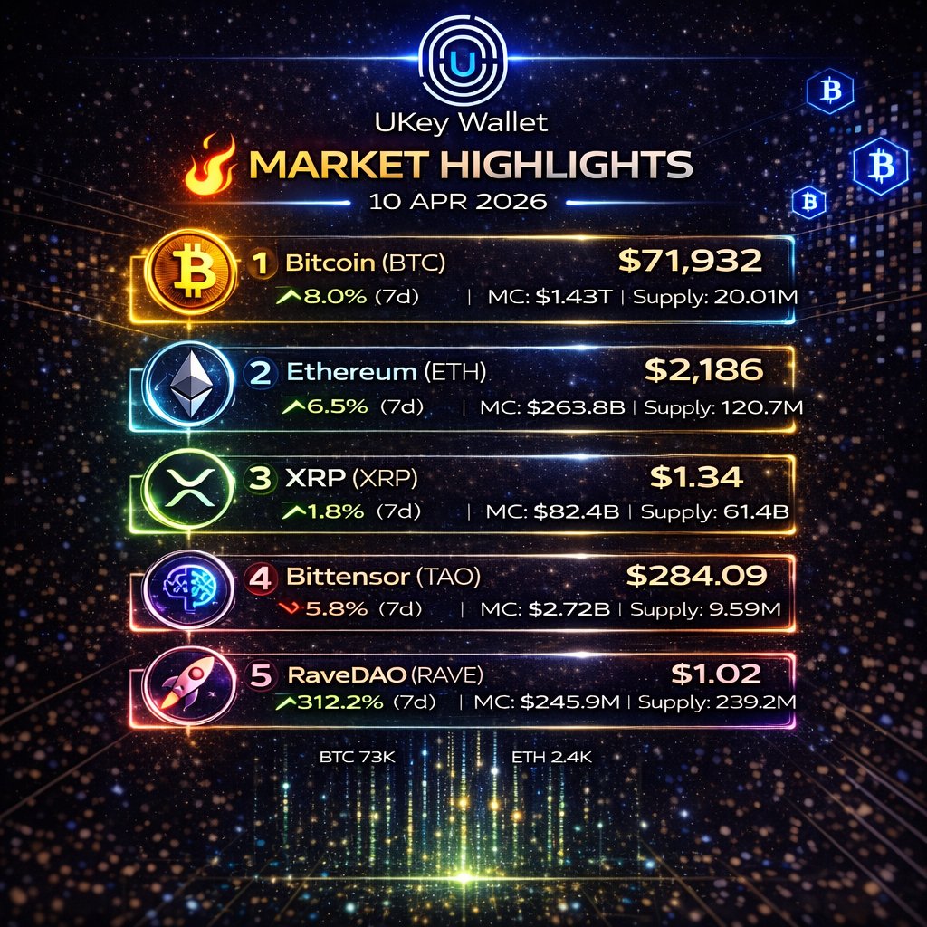 UKey Wallet tweet media