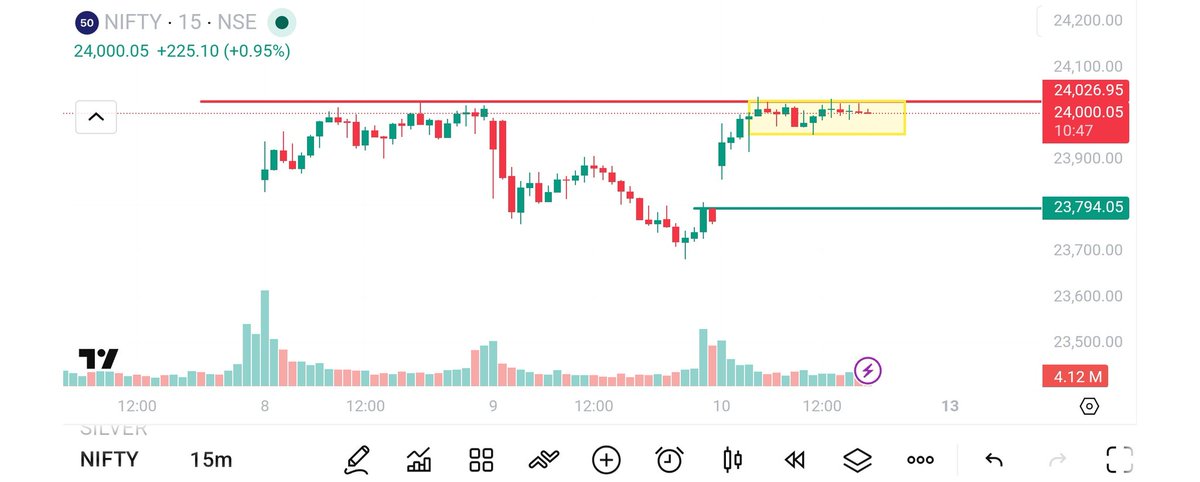 The Trading Marvel tweet media