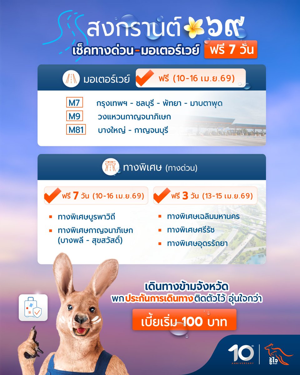 roojai's tweet photo. เช็คเส้นทางด่วน / มอเตอร์เวย์ เปิดให้ใช้งานฟรีในเทศกาลสงกรานต์ 💦
.
ประกันการเดินทาง
เบี้ยเริ่มเพียง 100 บาท/ทริป
✅ คุ้มครองค่ารักษาพยาบาลในประเทศ สูงสุด 1 ล้านบาท
✅ สายด่วนช่วยเหลือ 24 ชั่วโมง
.
เช็คราคา 🧳 https://t.co/8IUUL42KvO

#Roojai #รู้ใจประกันภัย 🦘 https://t.co/xfiifl9ldI
