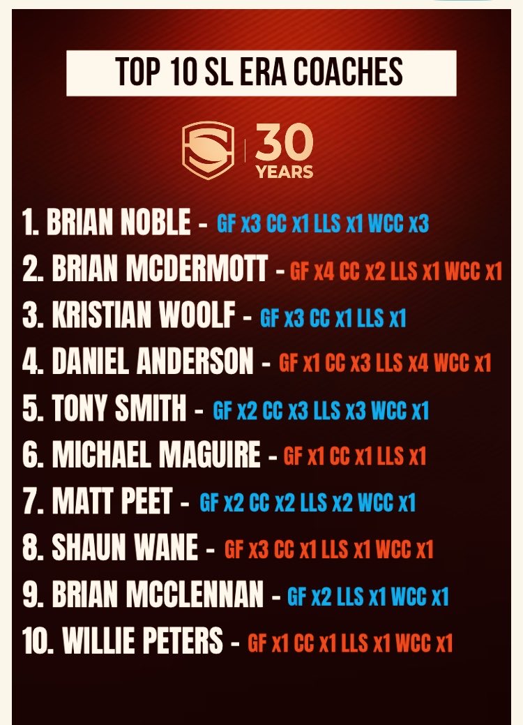 The Super League Era tweet media
