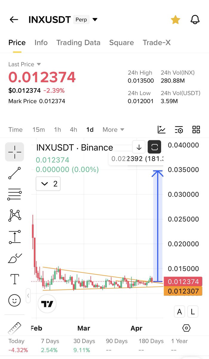 Cryptobull ( Free Premium Calls ) tweet media