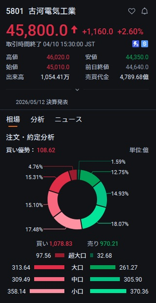 株の達人 tweet media