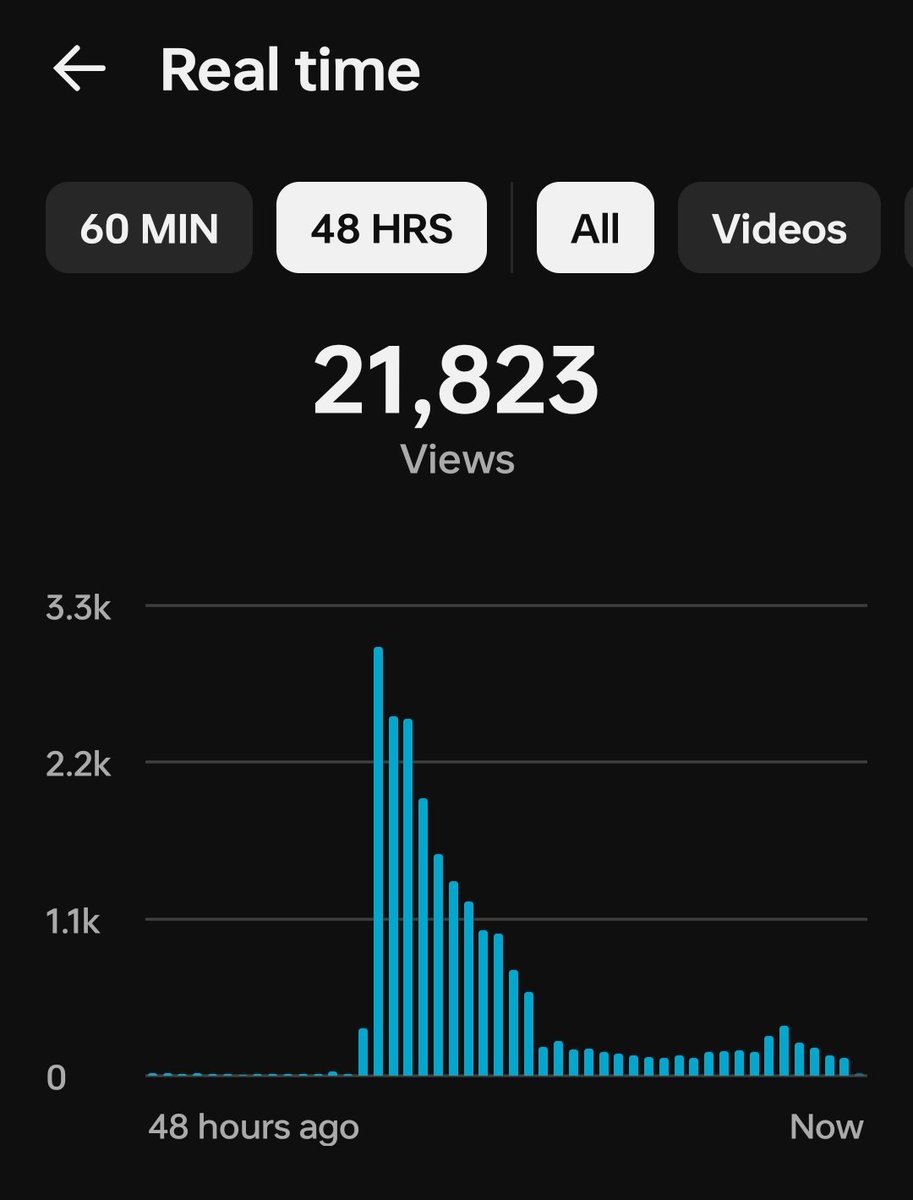 Sniffyy | YouTube Faceless tweet media