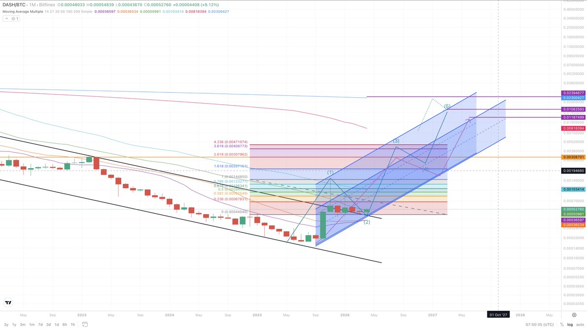 CR Research tweet media