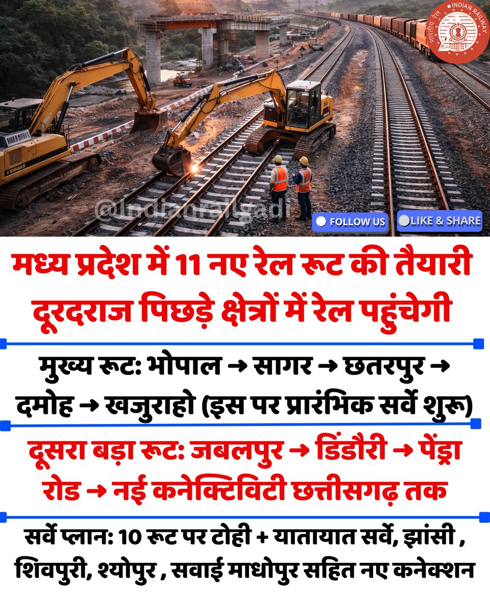 Indianrailgadi's tweet image. एमपी में 11 नई रेल लाइन की तैयारी! भोपाल से खजुराहो और जबलपुर से पेंड्रा रोड जुड़ेगा 🚆🔥 #IndianRailways #MPNews #RailProject #TrainUpdate