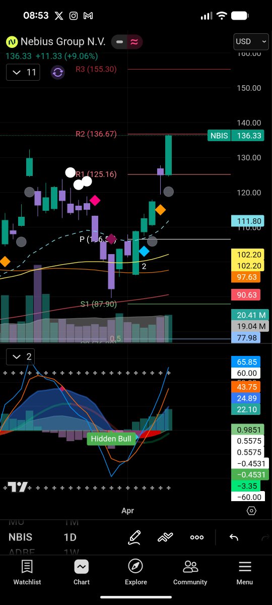 Patient Scot Invests tweet media