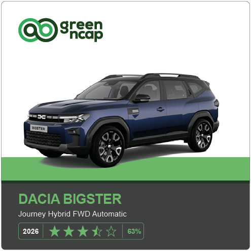 Green NCAP tweet media