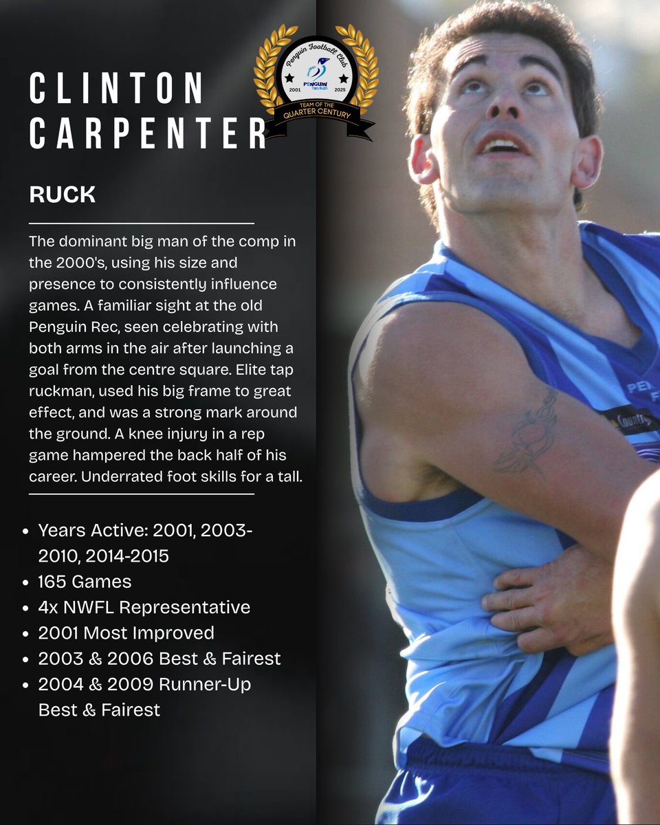 PenguinTwoBlues's tweet image. PFC TEAM OF THE QUARTER CENTURY
2001-2025

FOLLOWERS

#TWOBLUES