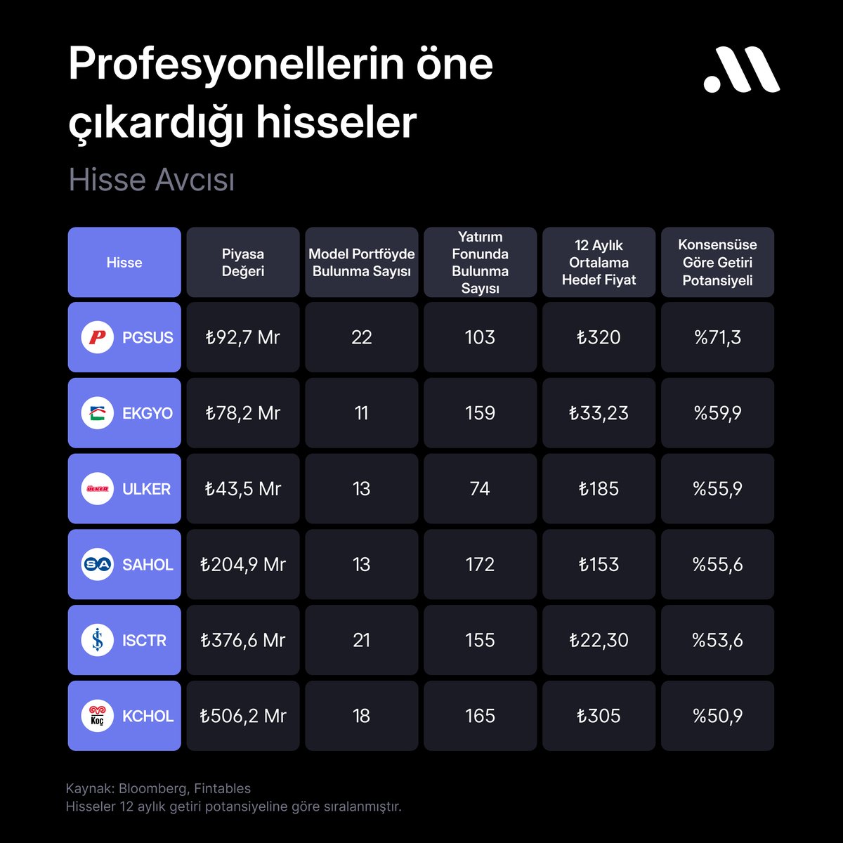 Midas Araştırma tweet media
