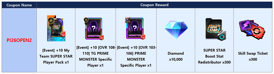 MLB__PI's tweet image. Hey GMs!

🎉 MLB 2026 Season Opening Coupon Event
⏰ After maintenance on 4/9 - 4/15 6:59 PM PDT
🎟️ PI26OPEN2

#Event #MLB #Coupon