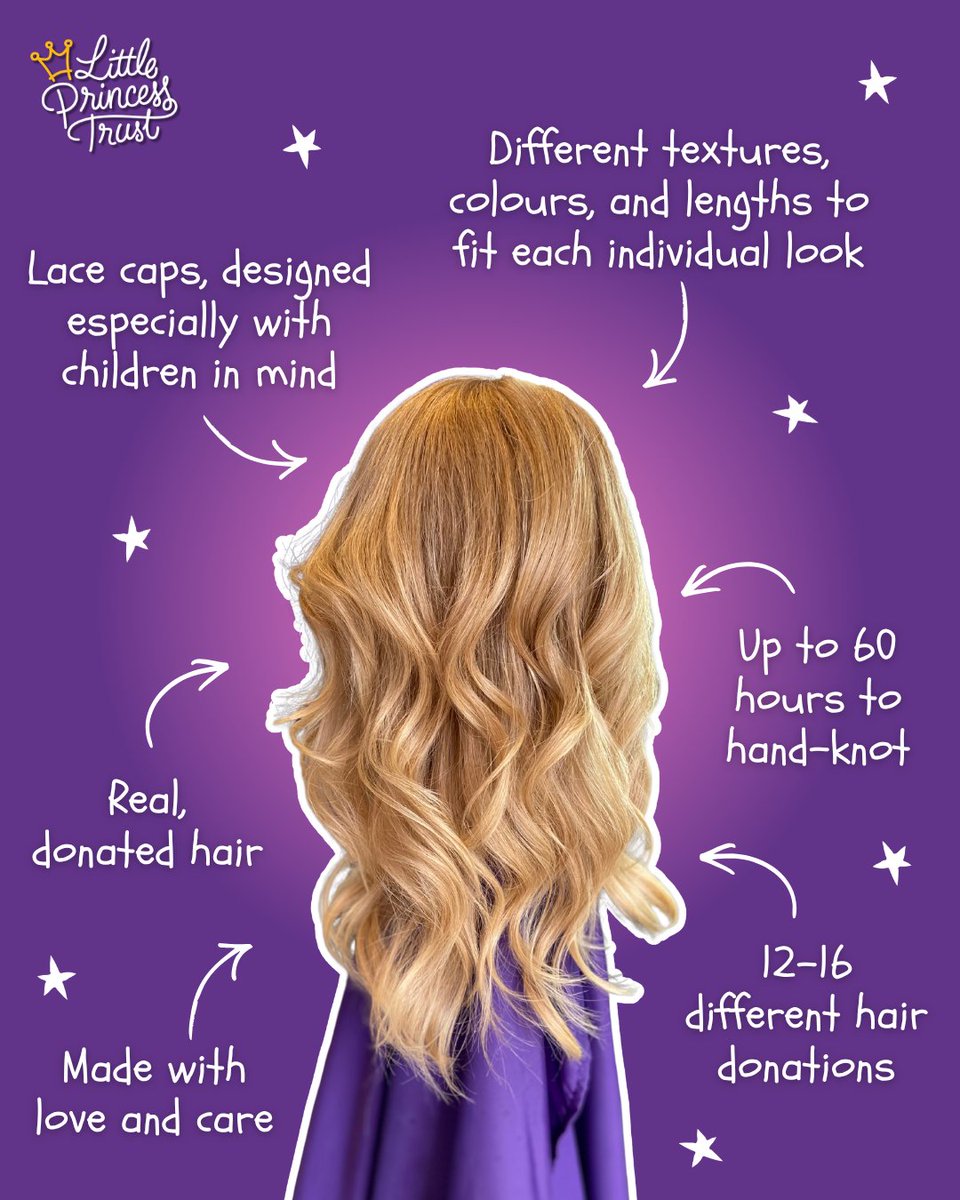 Little Princess Trust tweet media