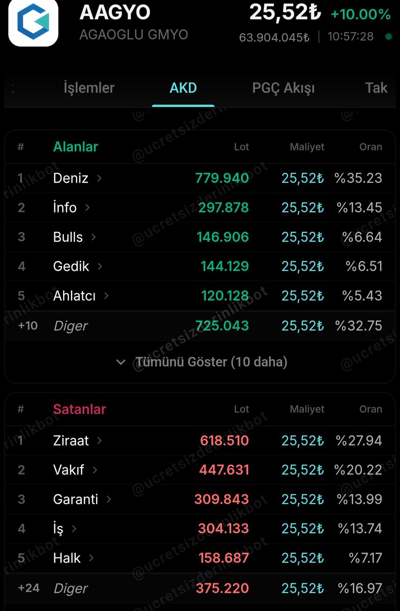 BORSA_ARZ_ANALİZ tweet media