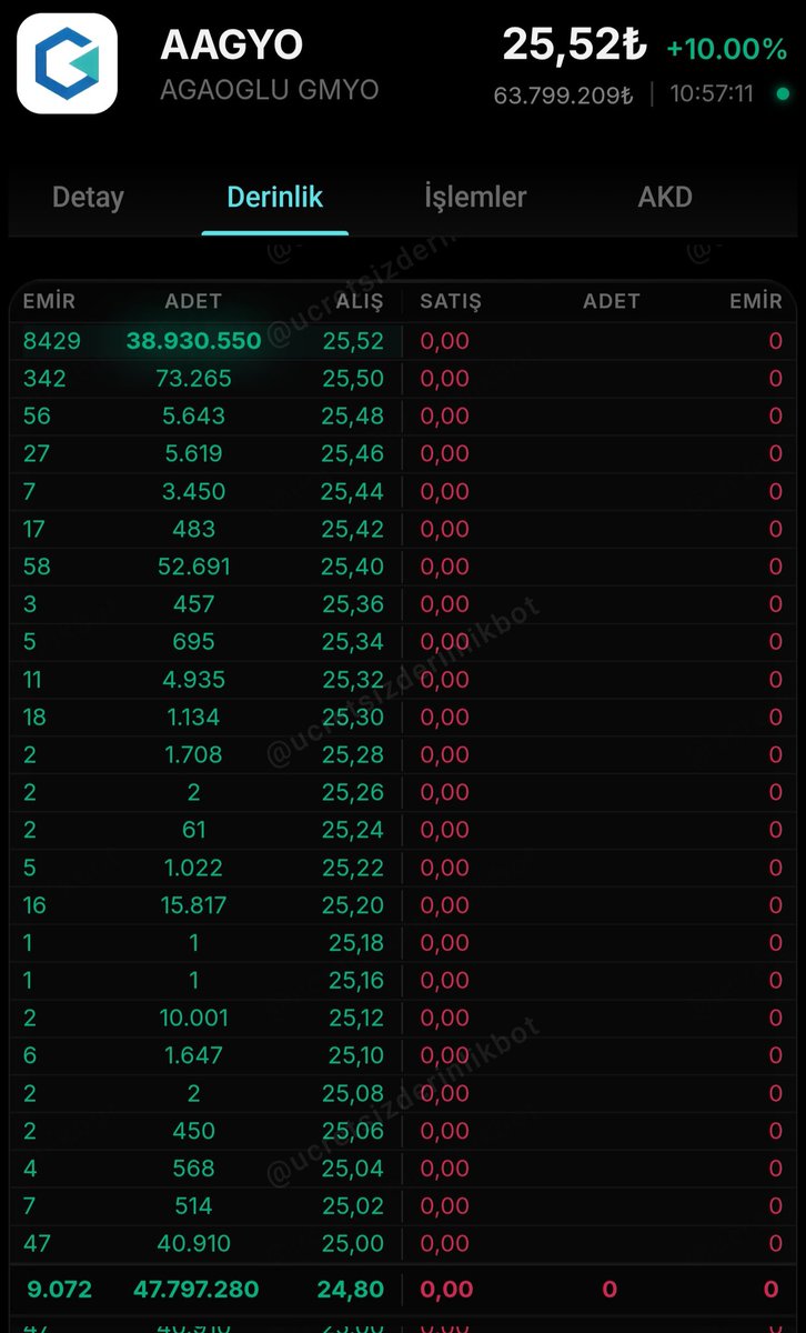 BORSA_ARZ_ANALİZ tweet media