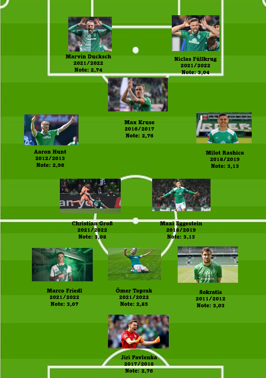 GOAT_ARNAUTOVIC/Gruppo Anti Fritz tweet media