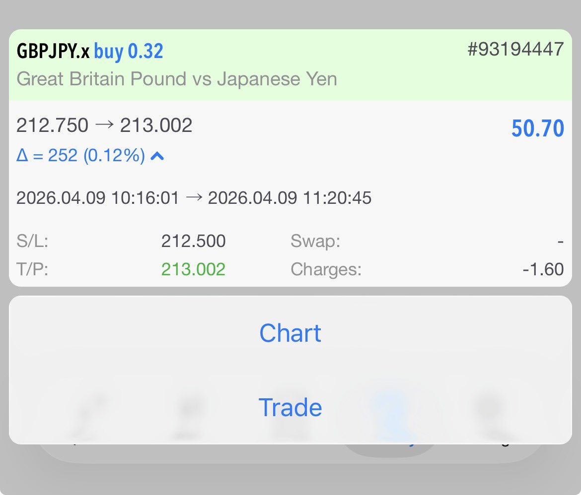 𝗧₿𝗼$$ ★ tweet media