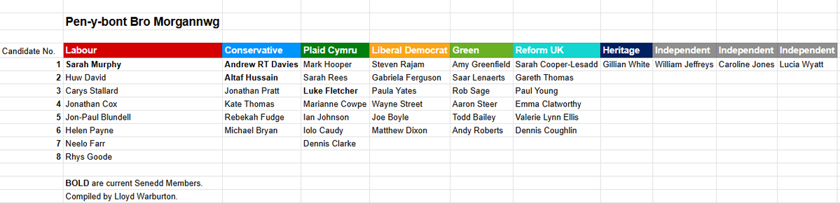 Lloyd Warburton🏴🇺🇦 tweet media