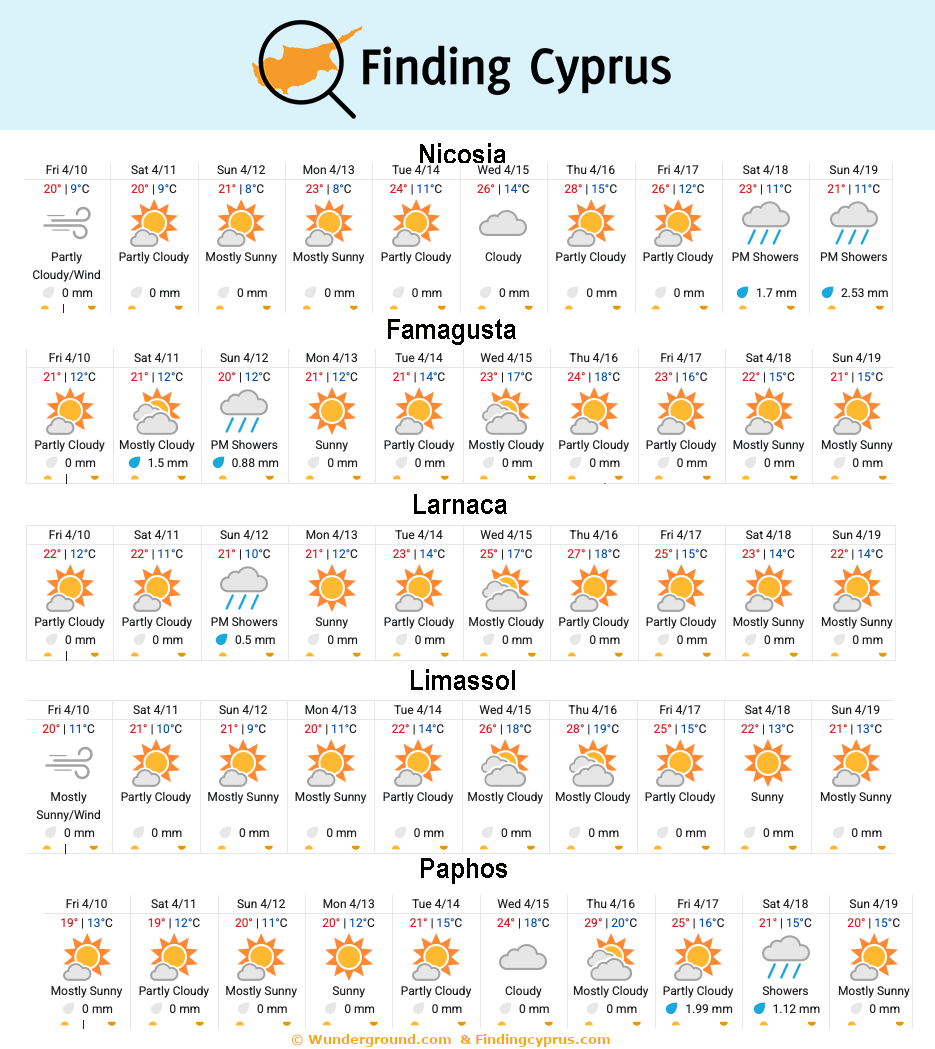findingcyprus tweet picture