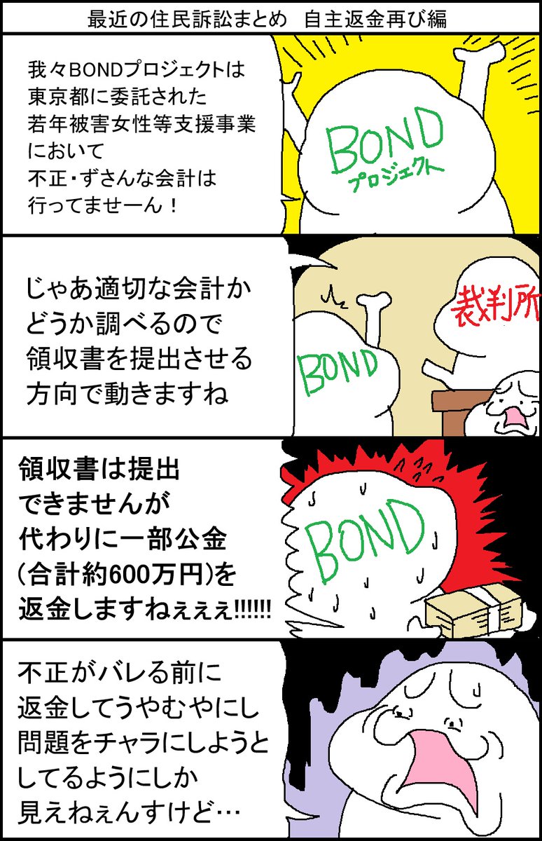 最近の住民訴訟まとめ　自主返金再び編