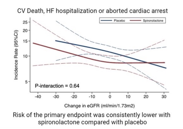 Hide Yaku, MD, PhD, FHFSA tweet media