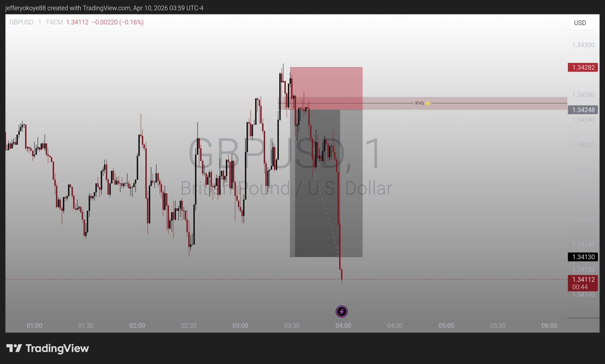 jeffattorney1's tweet image. #GU live execution 
3am London silver bullet  🎯
Classic @DodgysDD IFVG⭐️
#ICT