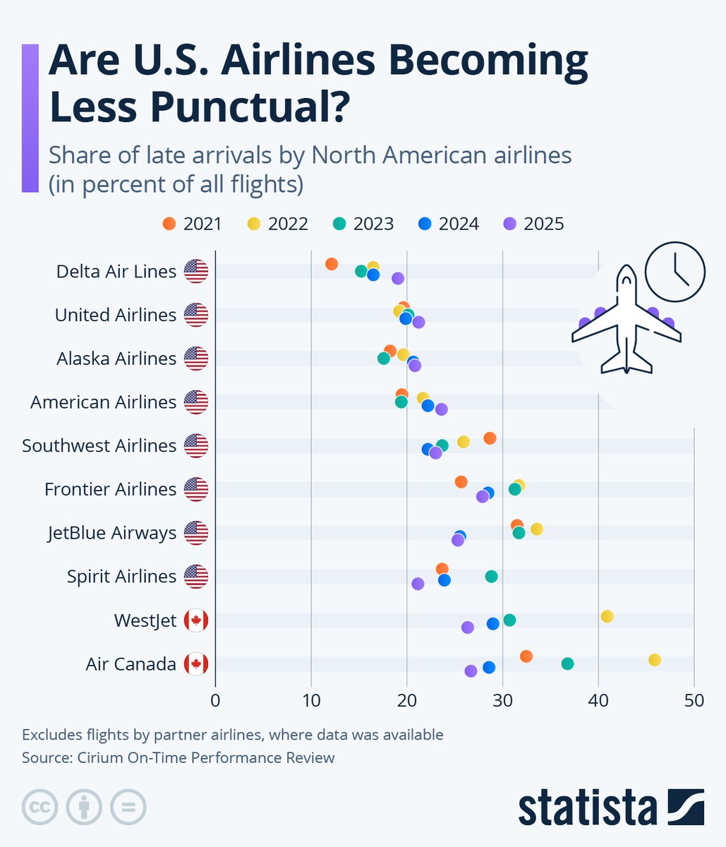 Statista tweet media