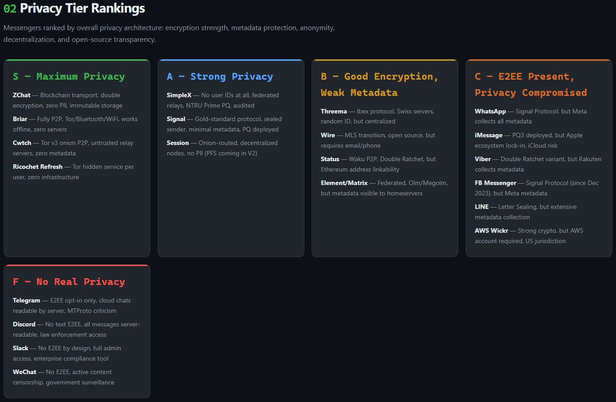 Zchat | Shielded messenger tweet media