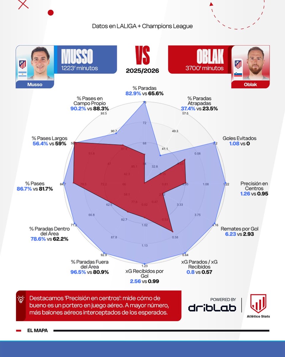 Atlético Stats tweet media