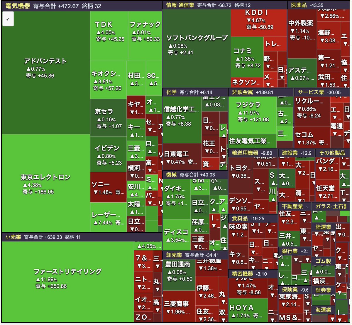 相場観測ノート tweet media