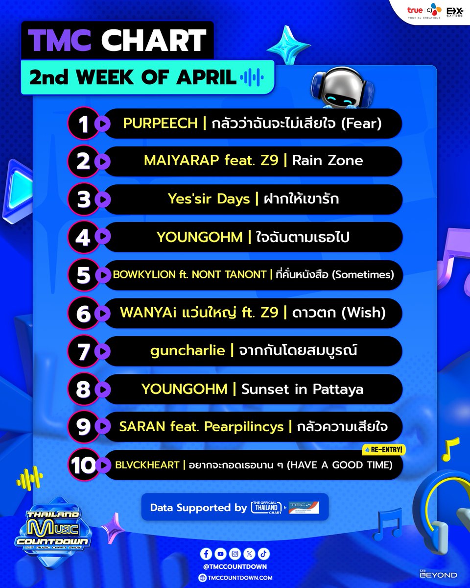 Thailand Music Countdown tweet media