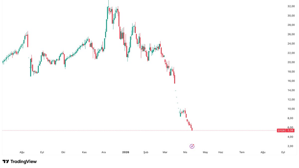 Genç Borsacı tweet media