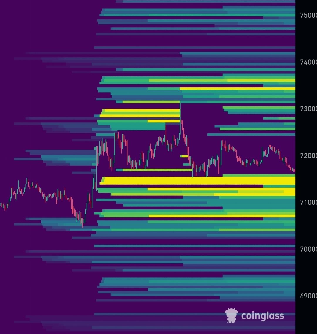 seth_fin's tweet image. $BTC stopped after the short liquidation as predicted 💯 

There is a thick long liquidation cluster below.

Will Bitcoin go for them?

127,577 traders were liquidated, the total liquidations comes in at $352.77 million.