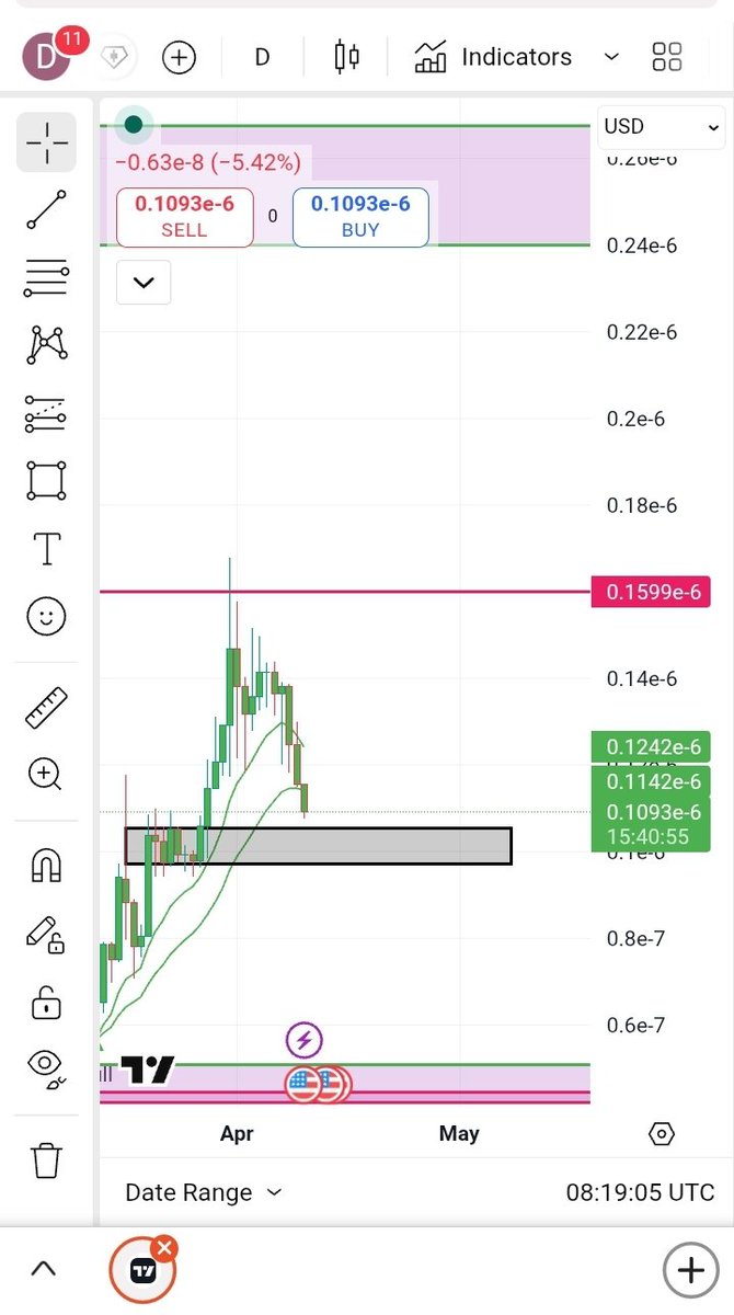 Petrogang.TRX tweet media